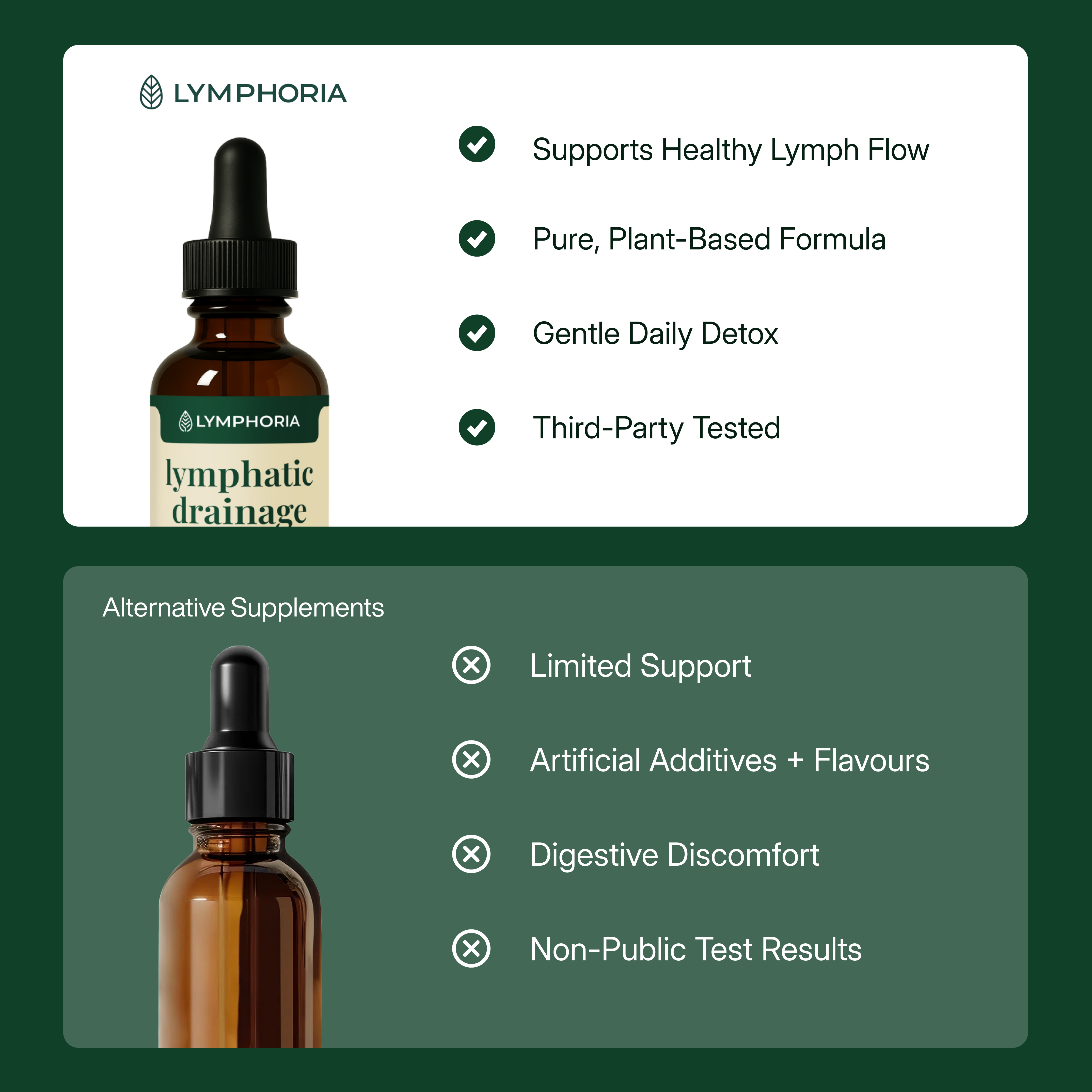 Biolgical Drainage Drops