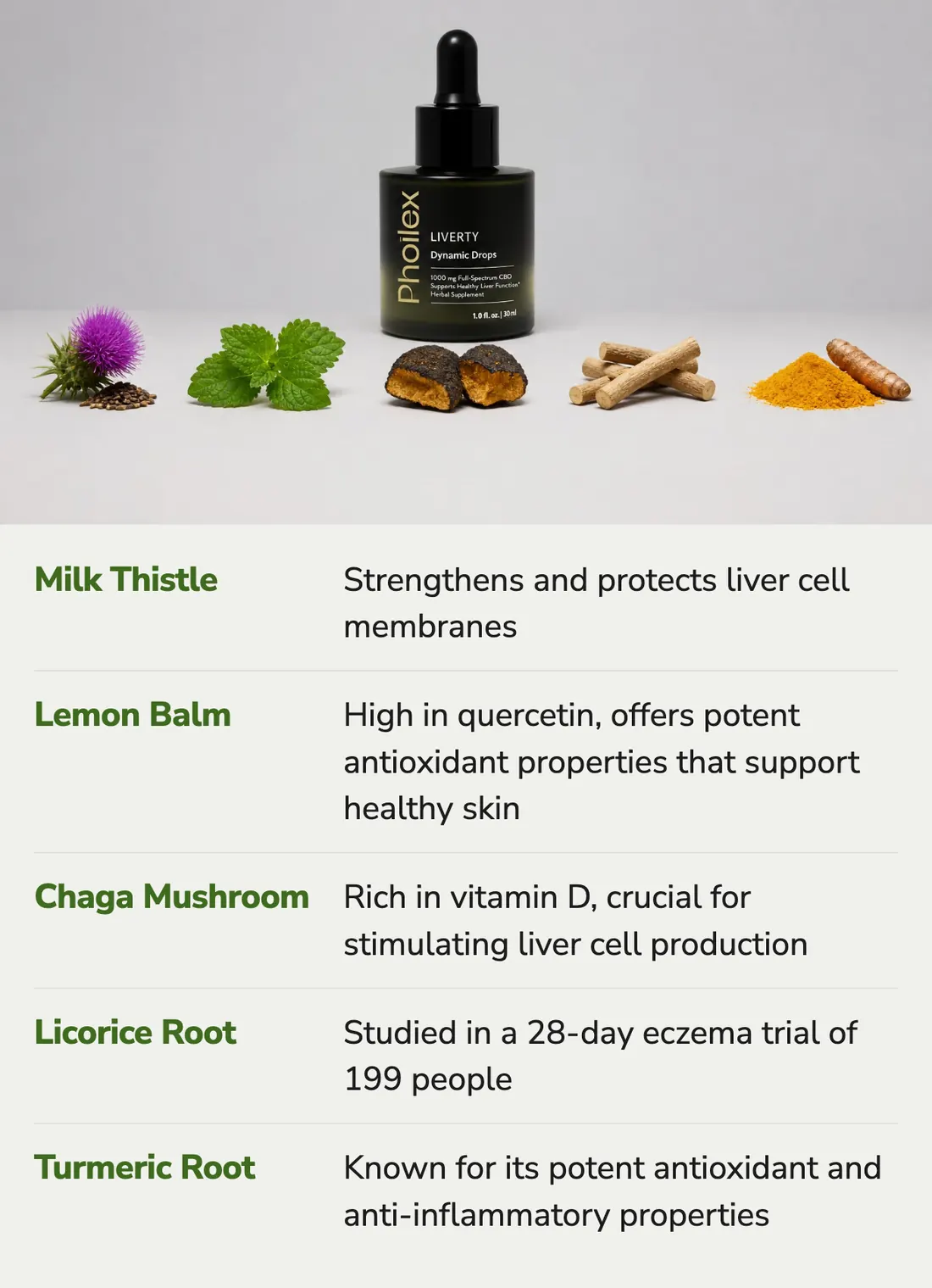 Liverty Dynamic Drops with milk thistle, lemon balm, chaga mushroom, licorice root and turmeric root