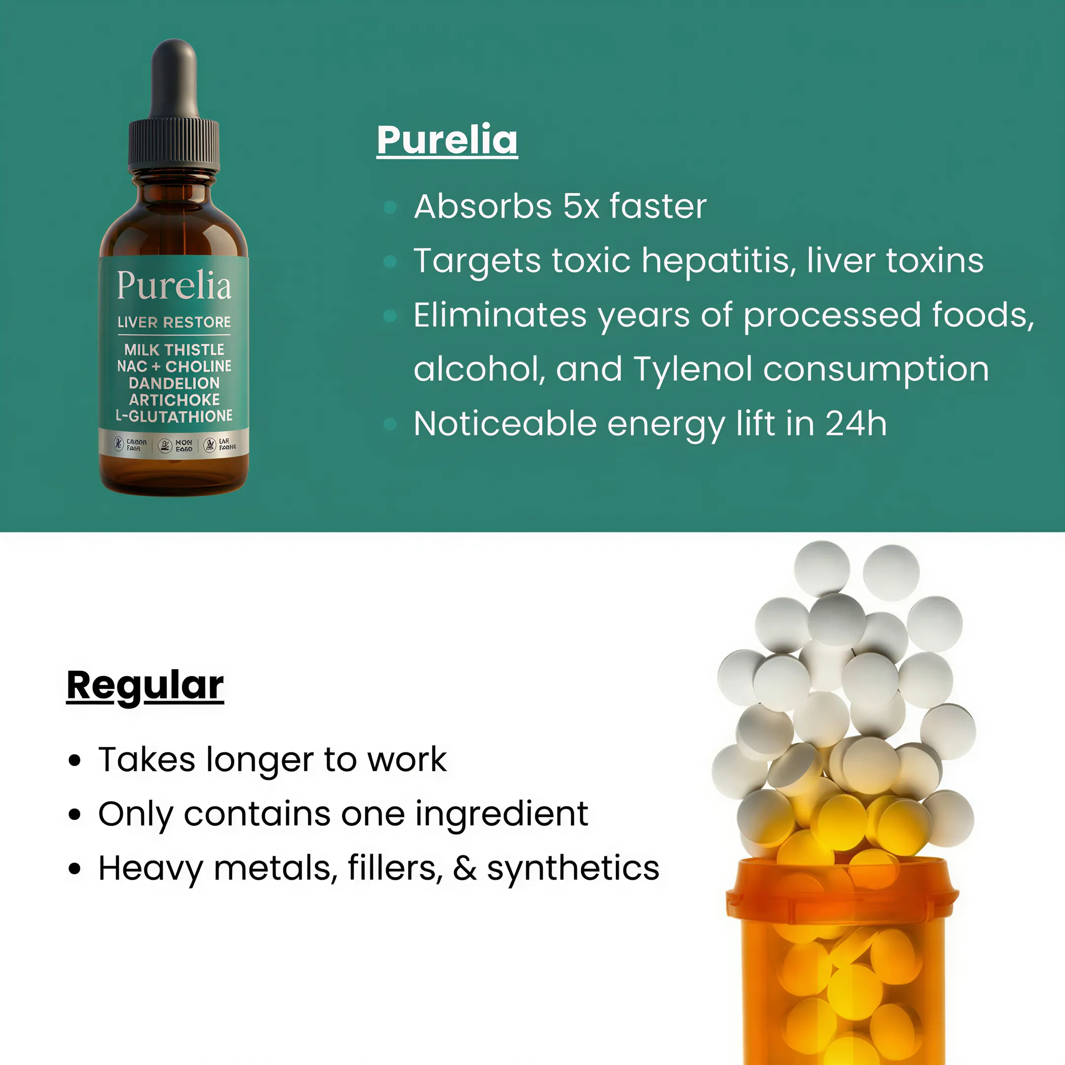 Complete Liver Support